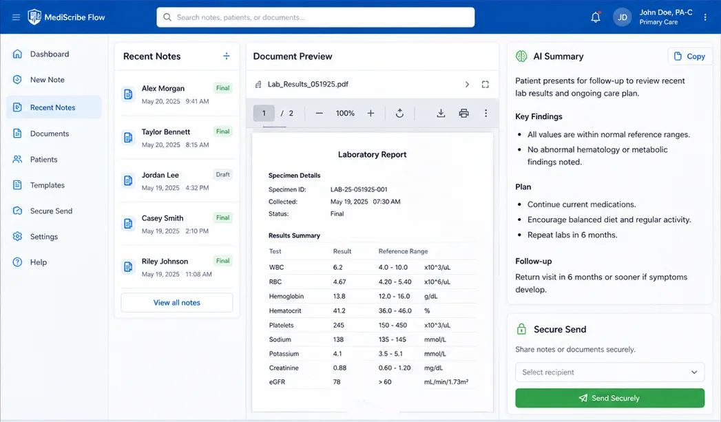 MediScribe Flow web app on desktop showing the clinical workspace — a Recent Notes list, a Document Preview of a lab report, and an AI Summary panel with key findings, a care plan, and secure sharing (sample data).